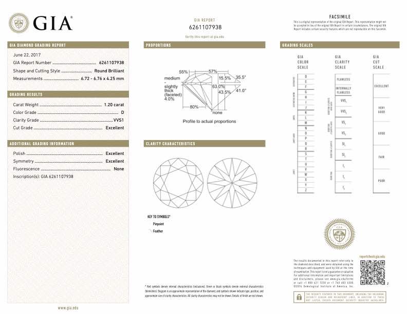 GIA certificat diamant blanc