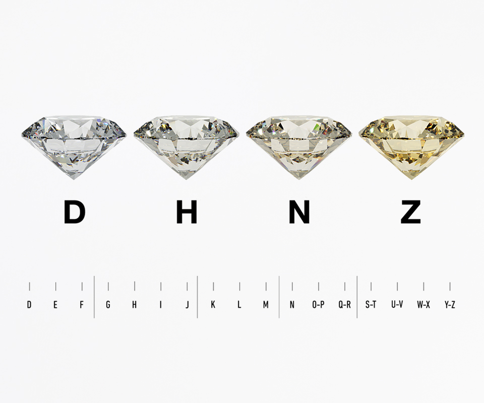 Échelle officielle de couleur des diamants du GIA de la lettre D à la lettre Z