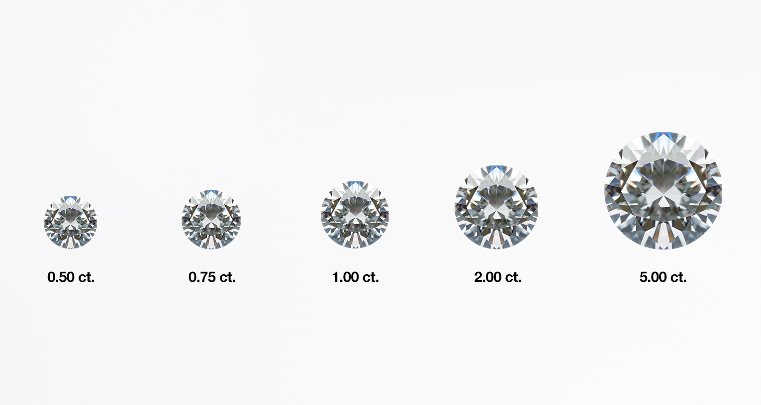 Échelle comparative du poids en carat des diamants - Infographie officielle du GIA