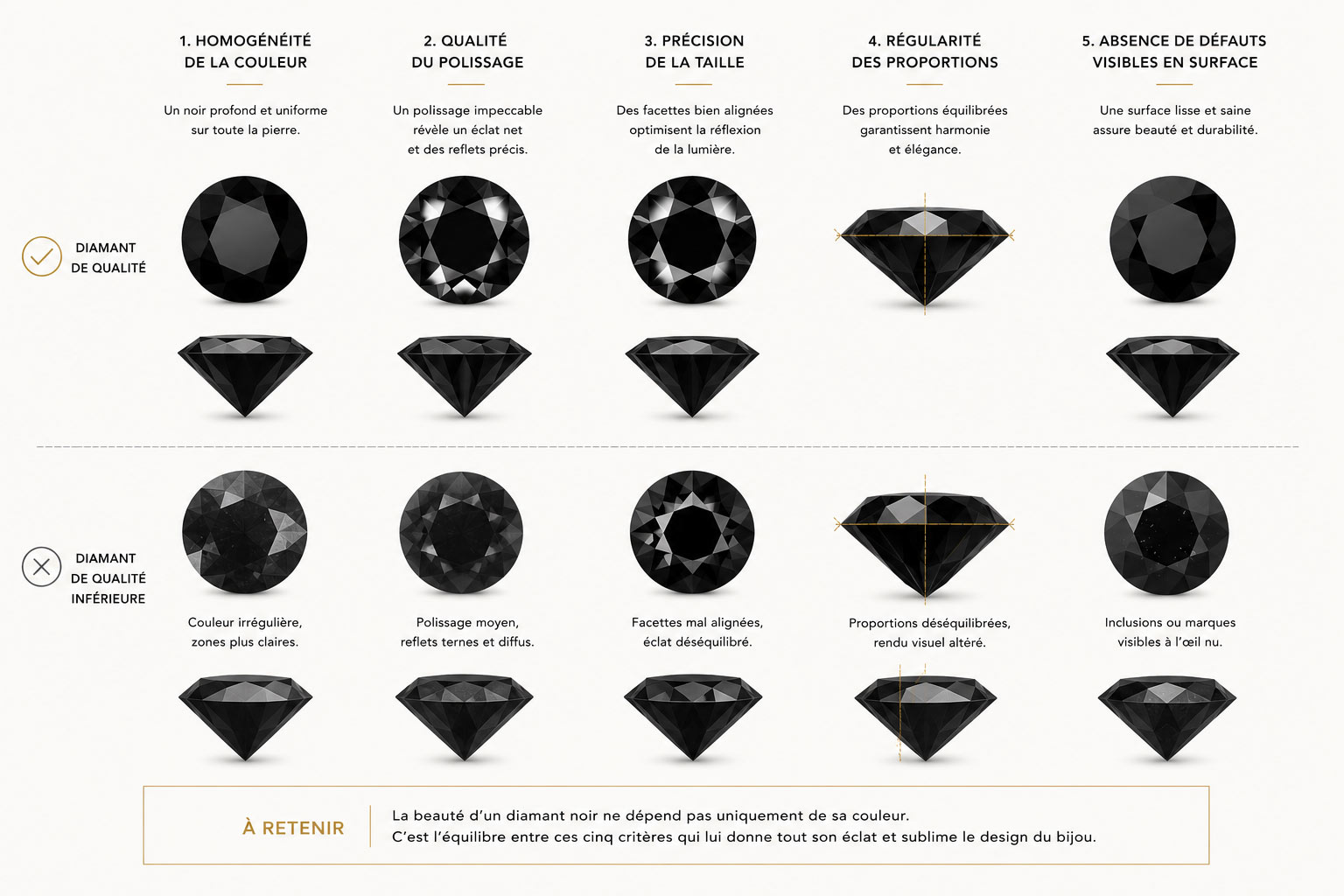 critères de sélection du diamant noir