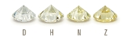 Les critères de qualité de couleur d'un diamant blanc selon le GIA