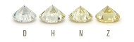 The quality criteria for white diamond color according to the GIA